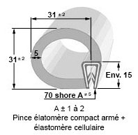 PROFIL A ARMATURE M?TALLIQUE